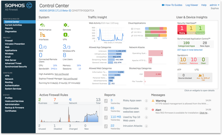 Sophos firewall control centre screenshot