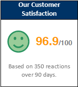 Customer satisfaction rating 96.9 out of 100