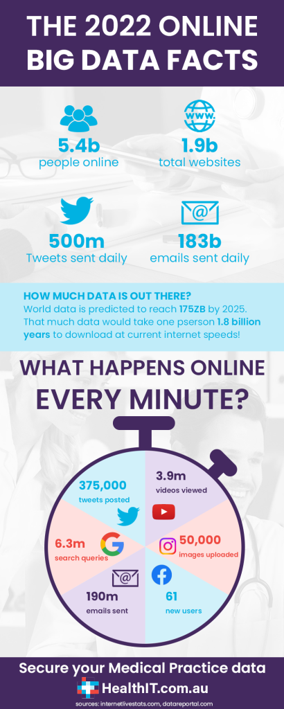 How big is the internet, and how do we measure it? - Health IT