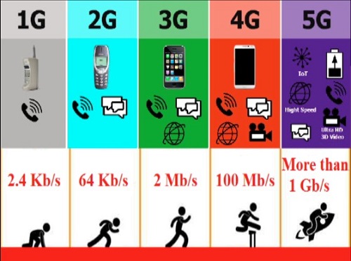 5G 图