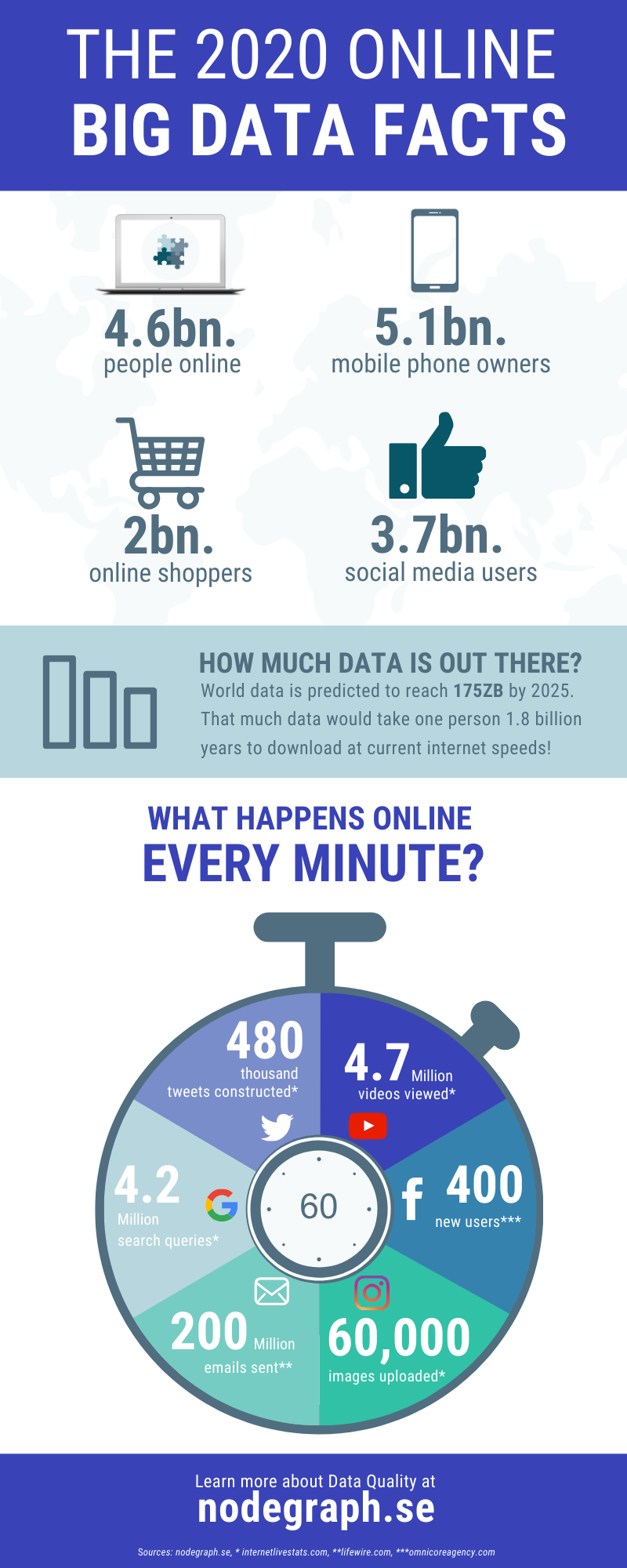 How big is the internet, and how do we measure it? - Health IT